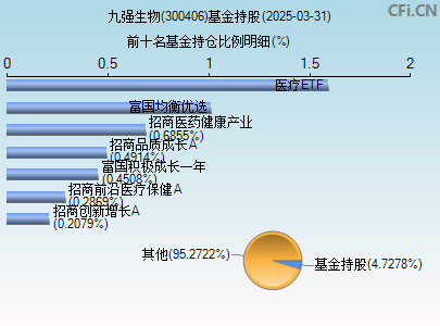 300406基金持仓图