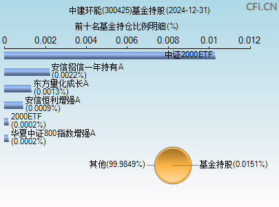 300425基金持仓图