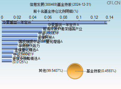 300469基金持仓图