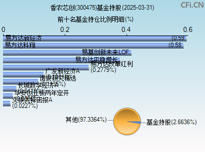 300475基金持仓图