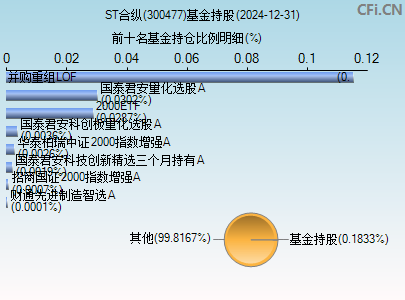 300477基金持仓图