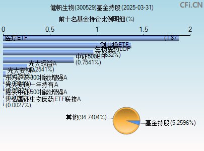 300529基金持仓图