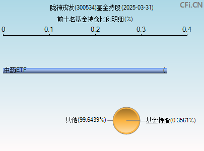 300534基金持仓图