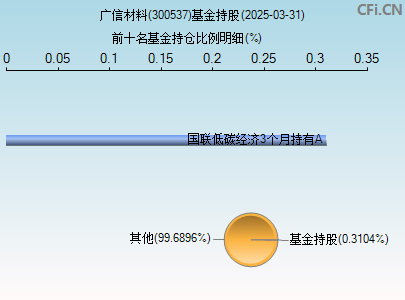 300537基金持仓图