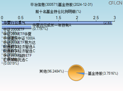 300571基金持仓图