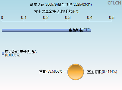 300579基金持仓图