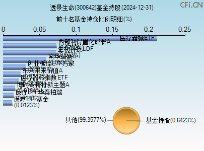 300642基金持仓图