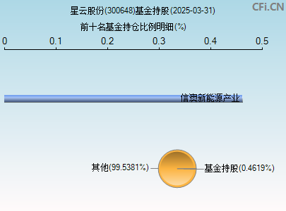 300648基金持仓图