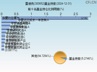 300652基金持仓图