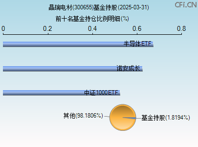 300655基金持仓图