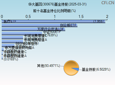 300676基金持仓图