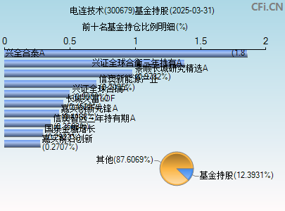 300679基金持仓图