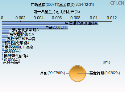 300711基金持仓图