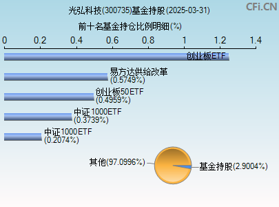 300735基金持仓图