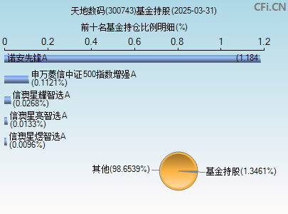 300743基金持仓图