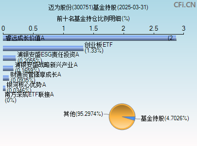 300751基金持仓图