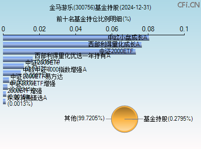 300756基金持仓图