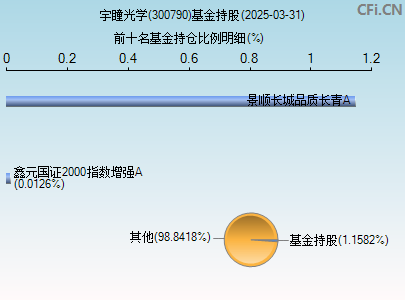 300790基金持仓图