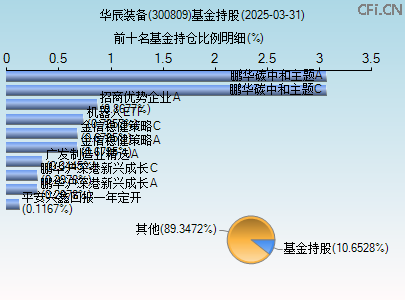 300809基金持仓图