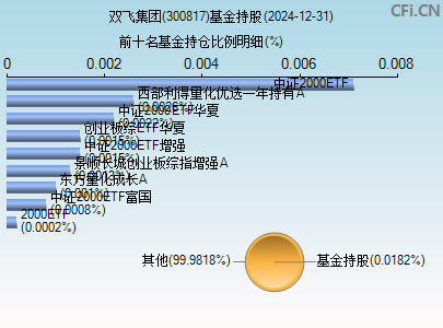 300817基金持仓图
