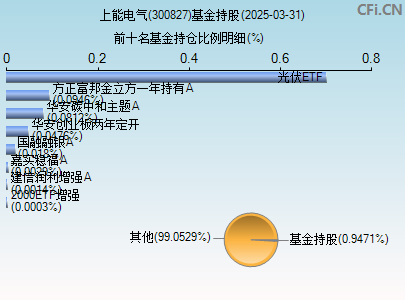 300827基金持仓图