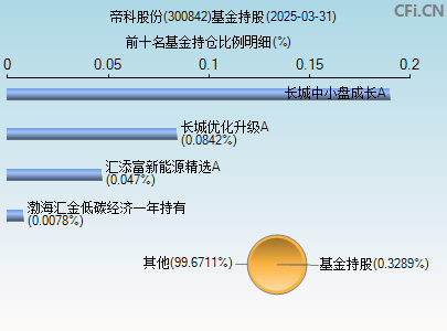 300842基金持仓图