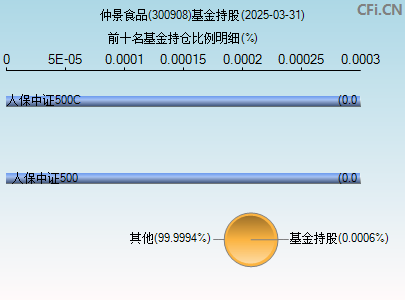 300908基金持仓图