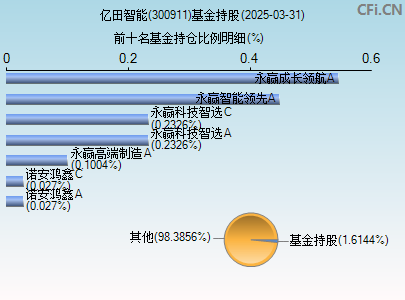 300911基金持仓图