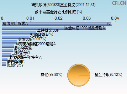 300923基金持仓图