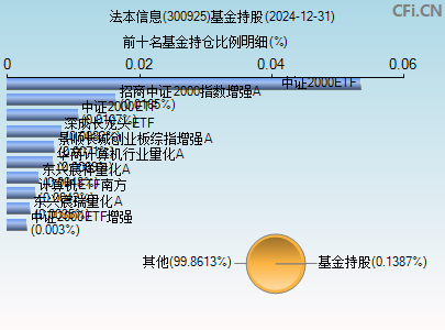 300925基金持仓图