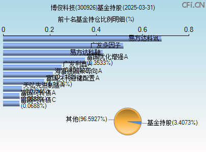 300926基金持仓图