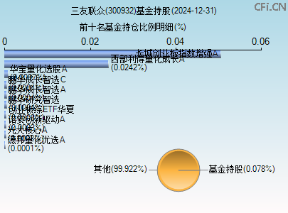 300932基金持仓图