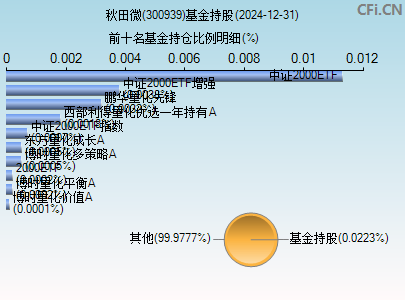 300939基金持仓图