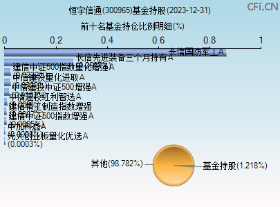 300965基金持仓图