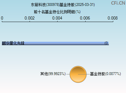 300978基金持仓图