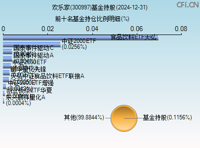 300997基金持仓图