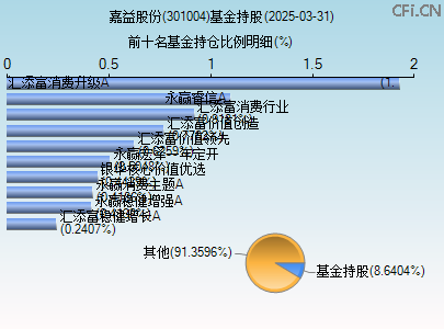 301004基金持仓图