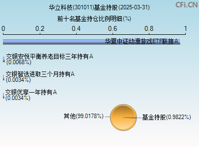 301011基金持仓图