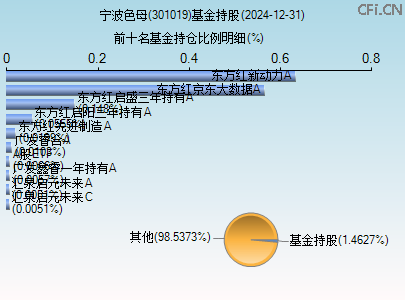 301019基金持仓图