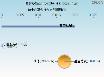 301024基金持仓图
