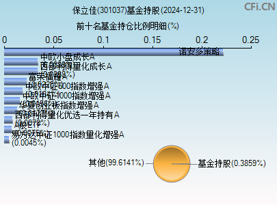 301037基金持仓图