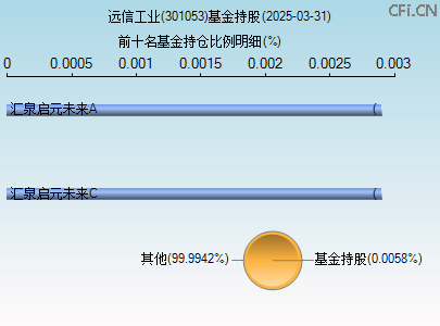 301053基金持仓图