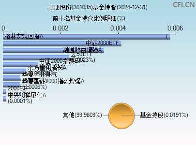 301085基金持仓图