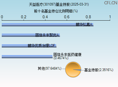 301097基金持仓图