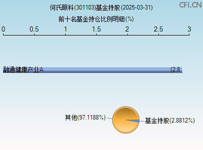 301103基金持仓图