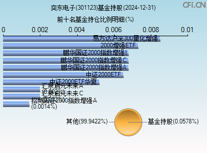 301123基金持仓图