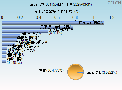 301155基金持仓图