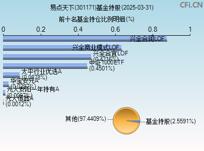 301171基金持仓图
