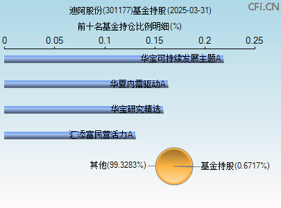 301177基金持仓图