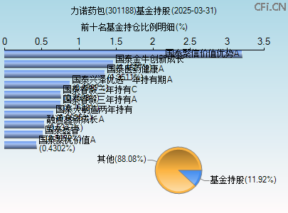 301188基金持仓图
